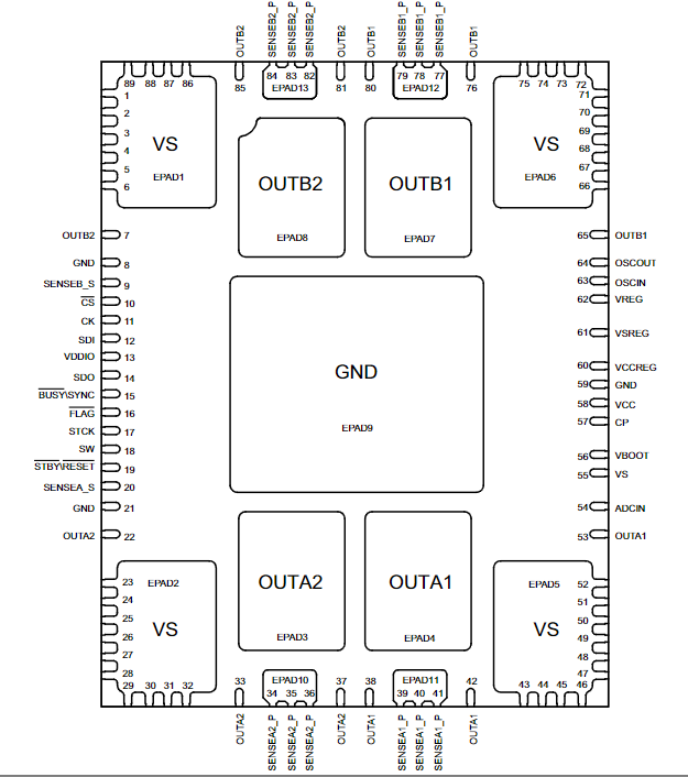 POWERSTEP01 Pinout